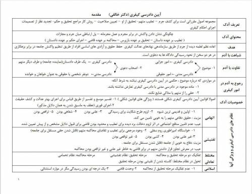 جزوه آیین دادرسی کیفری ۱ دکتر خالقی 